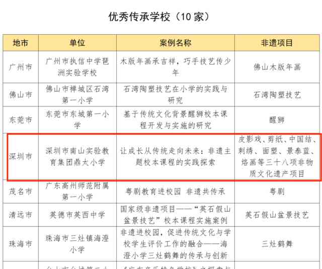  深圳鼎太小学荣获广东省优秀传承学校，引领非遗进校园新模式