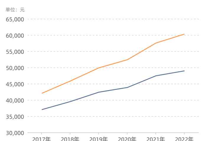  中国人存钱变多了！哪个省份最能存？2023年带来哪些新变化？
