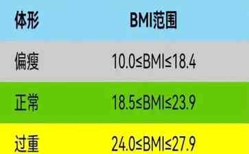  研究显示，全国三甲医院减重门诊人数激增，一号难求！