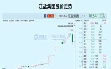  "盐战口罩战！中国的抢购热潮何时休？"