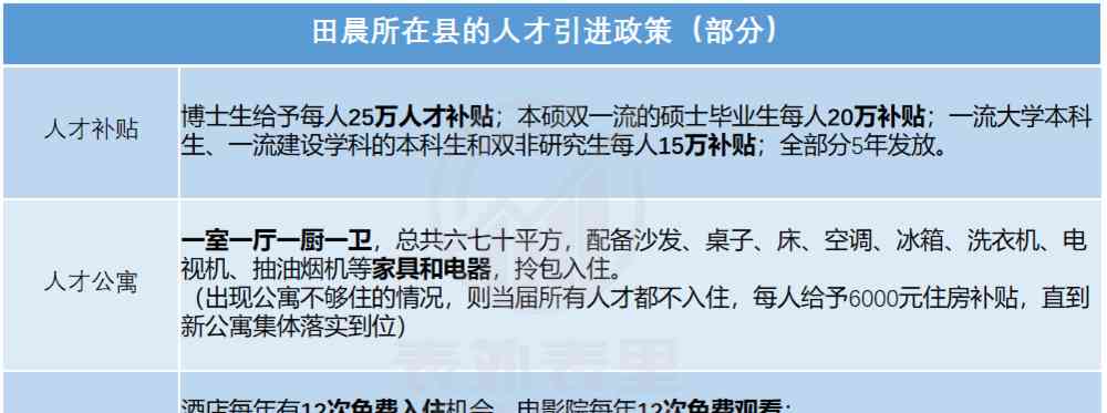  就业压力下的县城求才热潮