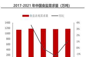  盐价飙升！源头仅在叶县，足够全国人吃33000年