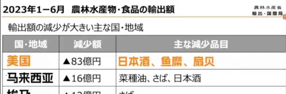  难道活在五十年前的日本吗？美国大使抵日吃海鲜，实为自保行动！