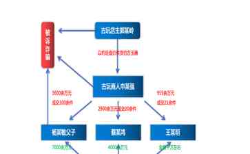  证据之争与公正追求：高古玉赝品案庭审亮点