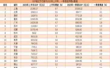  东莞工业大省GDP失速！出口订单直线下滑，经济背水一战