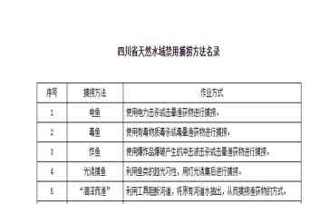  盐亭县两男子非法钓鱼遭判刑，还要赔近1.2万元！