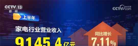 智能家电助力中国家电行业领跑全球