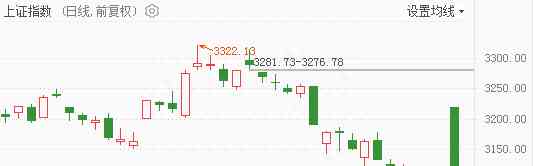 今日最新焦点新闻：A股高开低走 券商解读