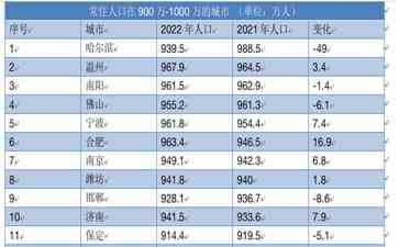合肥实有人口突破1234.4万，成为中国第17个千万人口城市