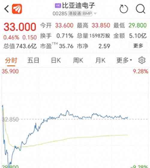 最热焦点新闻 比亚迪史上最大并购案已初步敲定