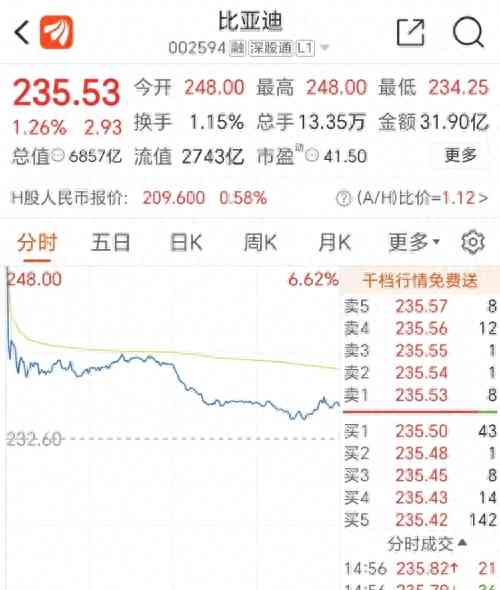 最热焦点新闻 比亚迪史上最大并购案已初步敲定