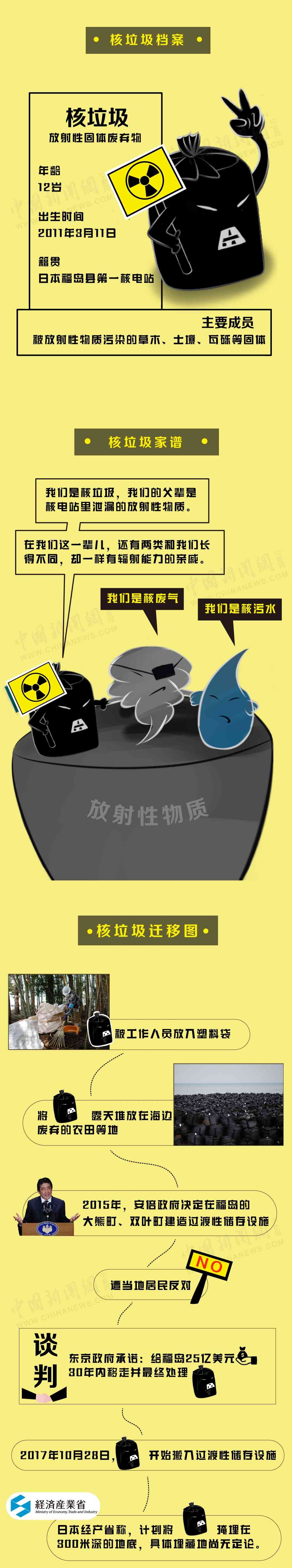 最新重大事件披露。图解福岛核垃圾被嫌弃的“一生”