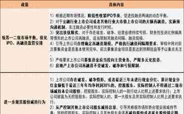 今日最新资讯。媒体：如何理解今天A股走势