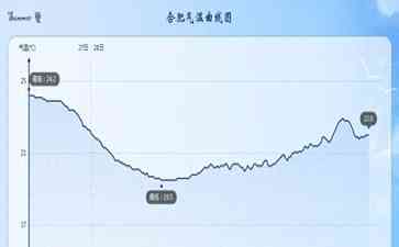 引发广泛关注:冷空气来了 南方局部跌破20度