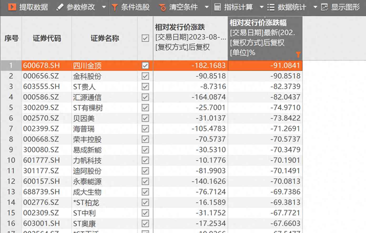 曝光最新热点事件！逾千股实控人减持将受限