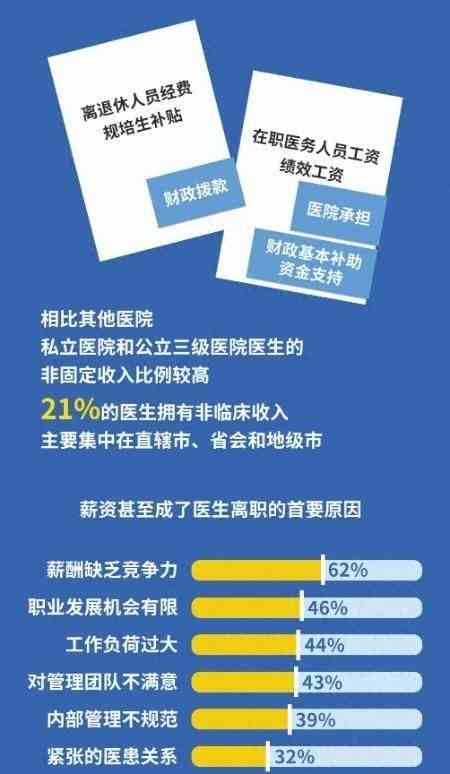最新曝光事件：医药反腐下 揭秘医生的真实生活