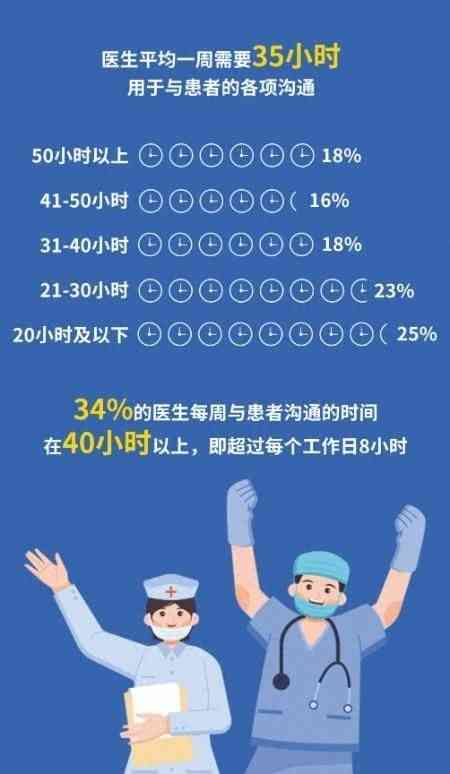 最新曝光事件：医药反腐下 揭秘医生的真实生活