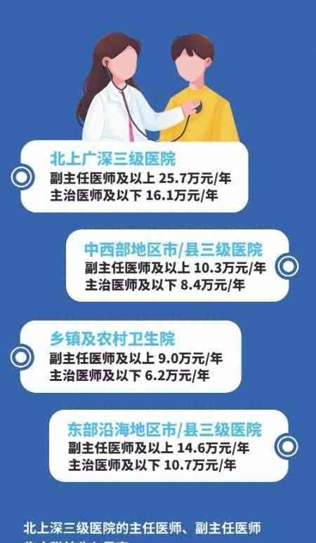 最新曝光事件：医药反腐下 揭秘医生的真实生活