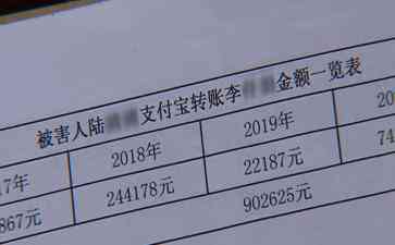 热门事件曝光，被俩闺蜜诈骗八年 女子倾家荡产