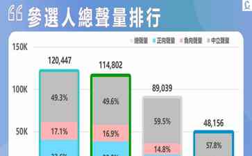  郭台铭宣布参选国民党，选战形势初现变数
