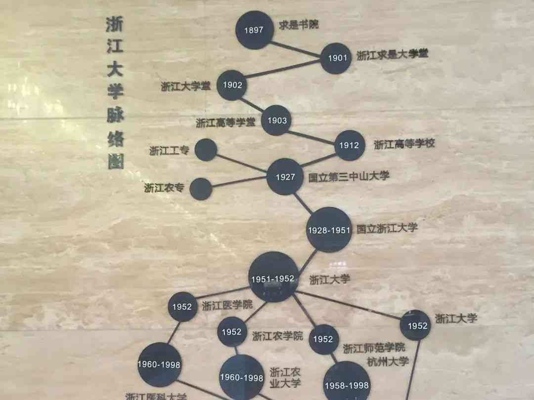  浙江高等教育：建设教育大省，迎接新挑战