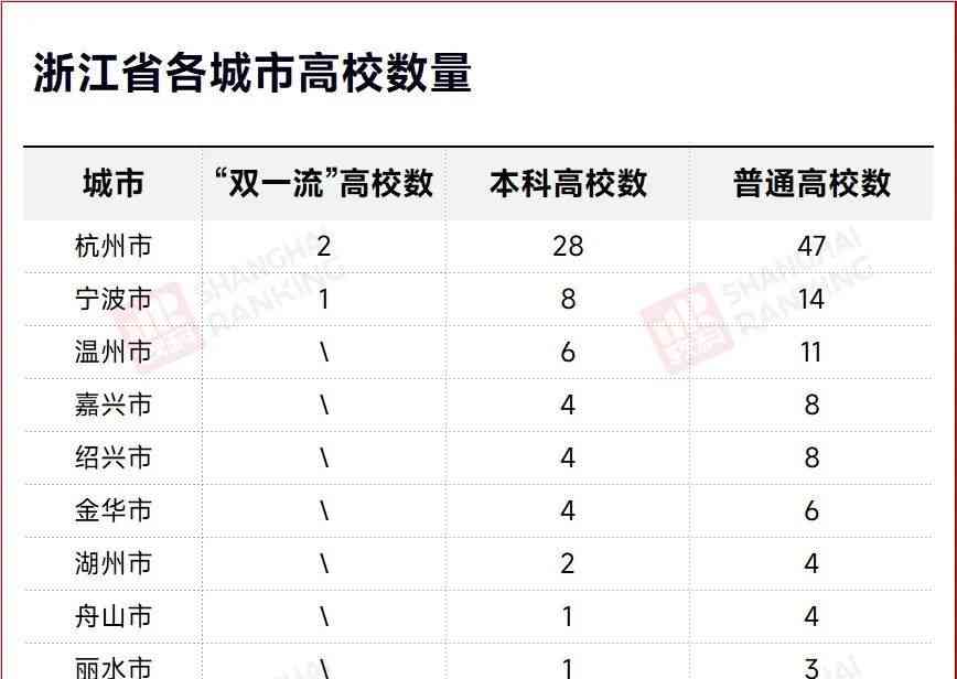  浙江高等教育：建设教育大省，迎接新挑战