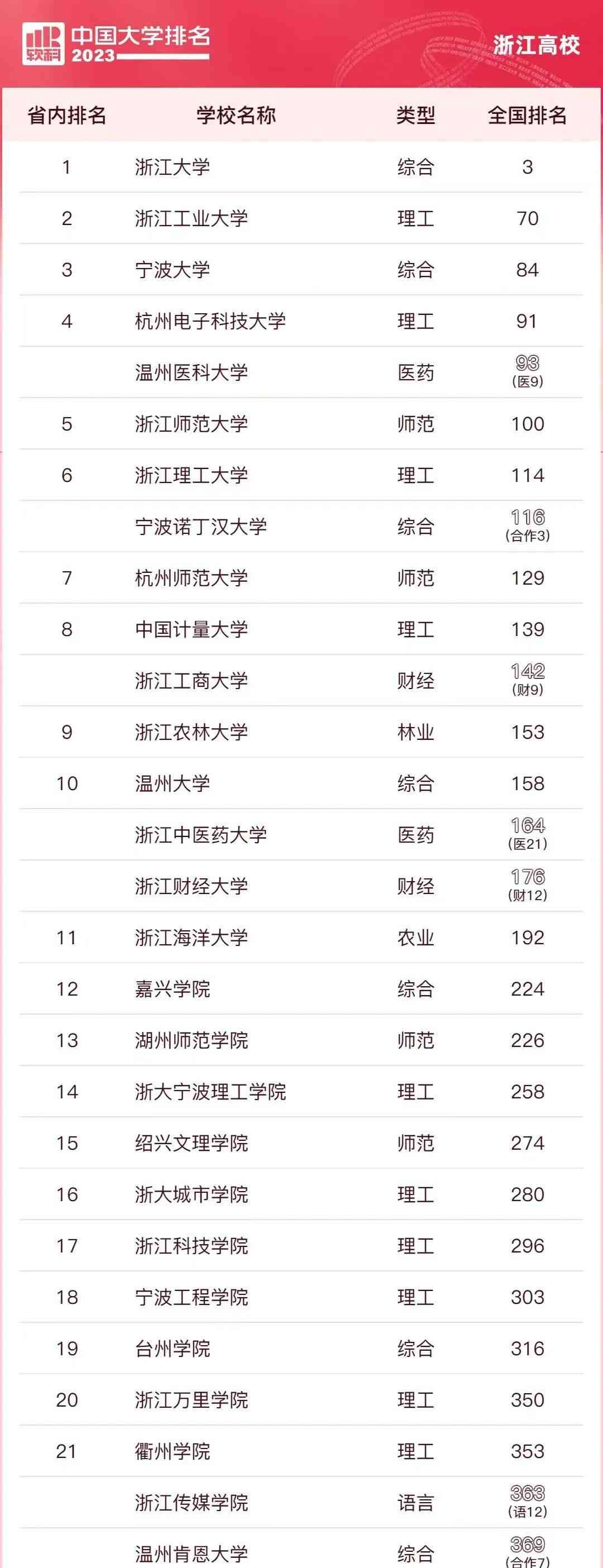  浙江高等教育：建设教育大省，迎接新挑战