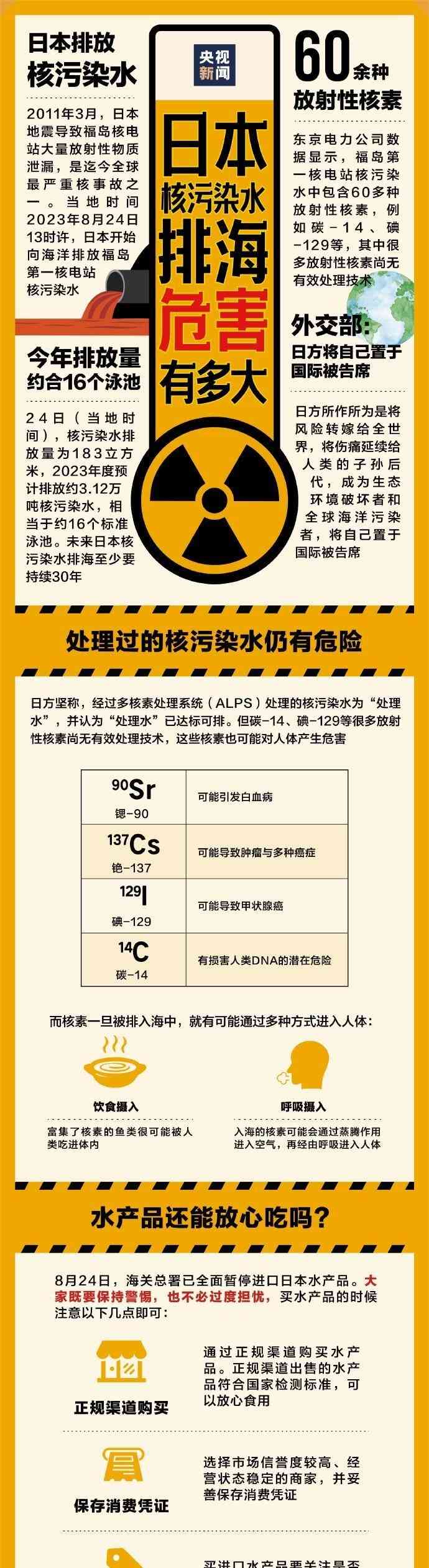 最新事件曝光！一图看懂日本核污染水排海危害
