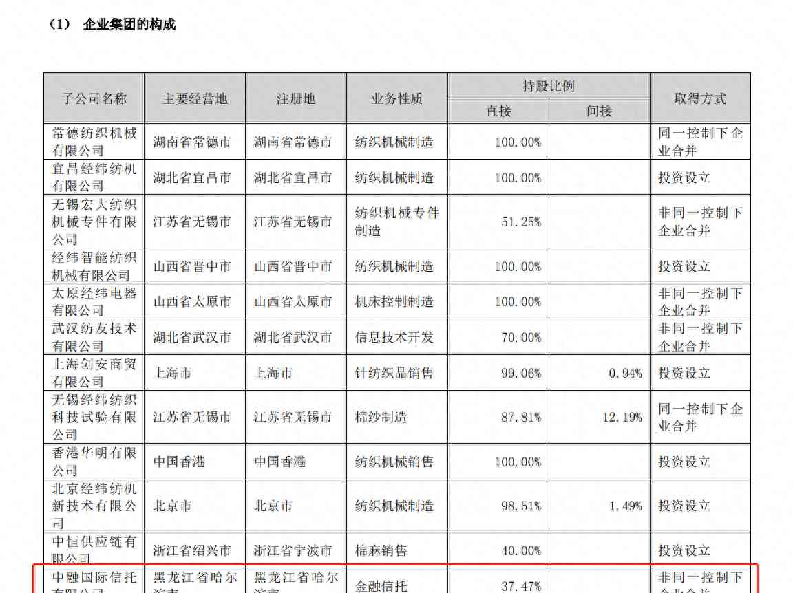最新曝光事件，恒天集团旗下经纬纺机拟主动退市