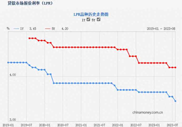 最新内幕曝光。存量房贷利率尚未调整 卡点在哪