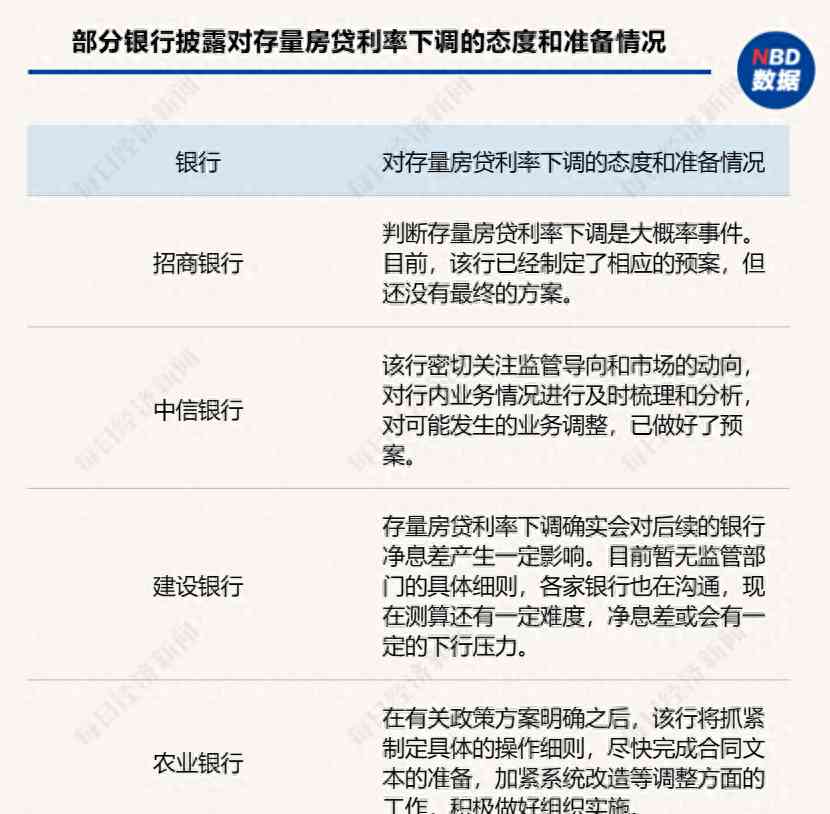 最新内幕曝光。存量房贷利率尚未调整 卡点在哪