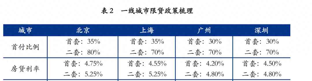 最新焦点新闻，广州宣布认房不认贷