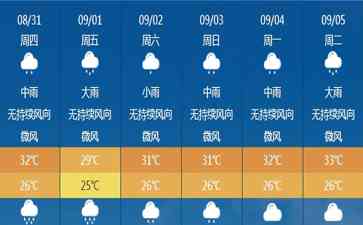 新上榜焦点新闻 台风“苏拉”会影响漳州吗