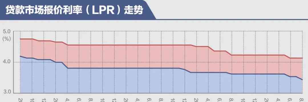  广州放宽“限贷” 打响楼市政策优化“第一枪”