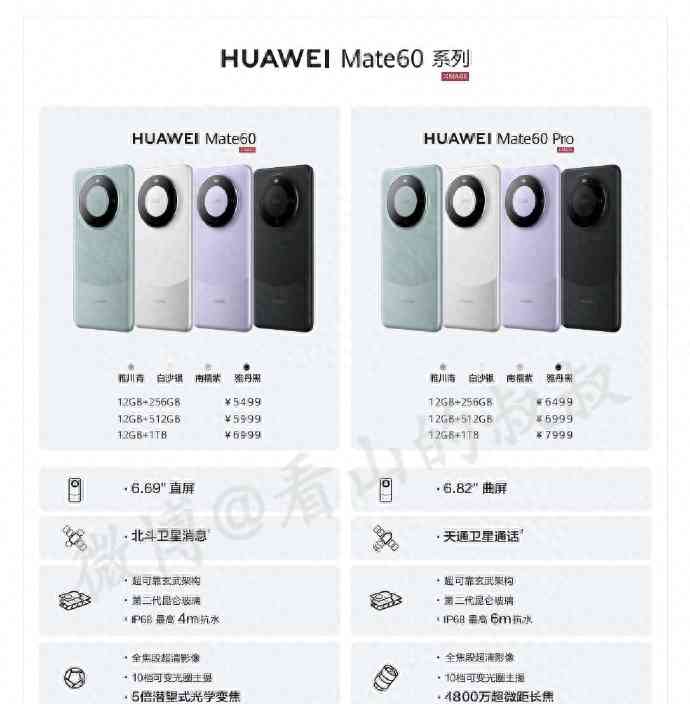 新上榜焦点事件：华为不打算在海外市场推Mate60 Pro