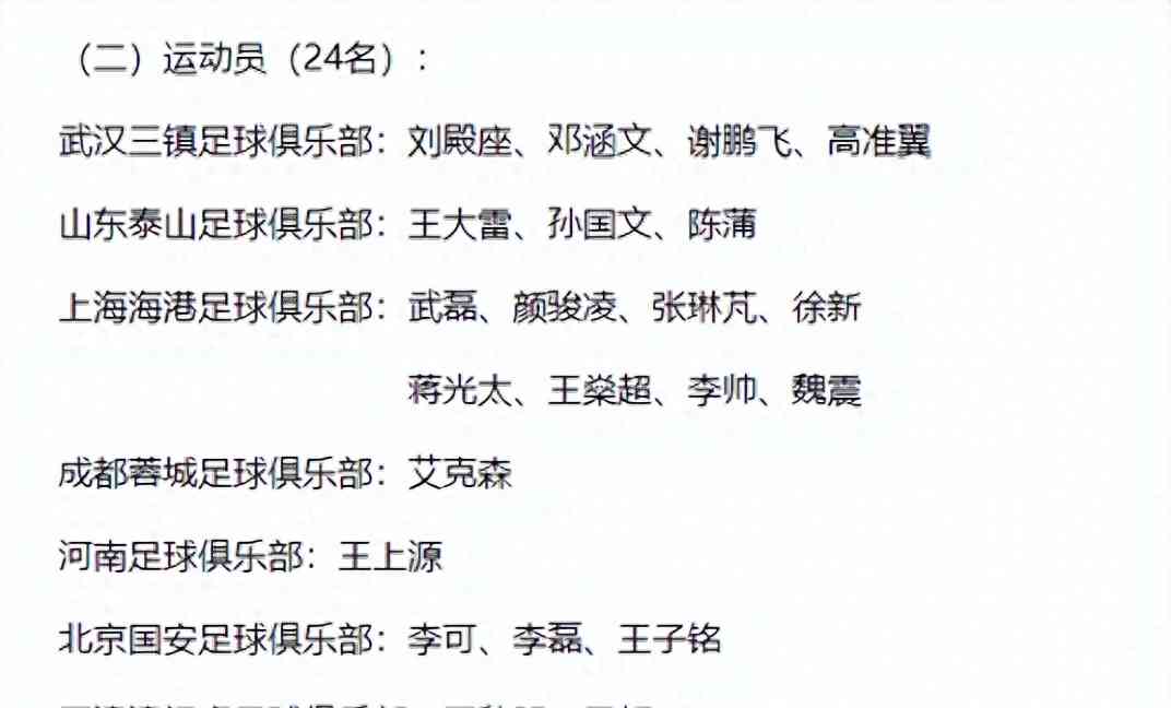 今日最新资讯：国足公布集训名单：武磊领衔