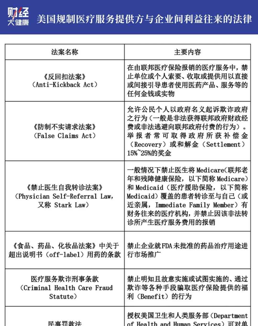  美国仿制药巨头涉嫌欺诈受审，医疗改革面临挑战