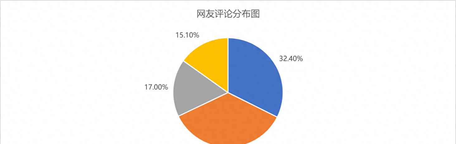 最新重大事件披露。脱贫县花715万建雕塑到底值不值