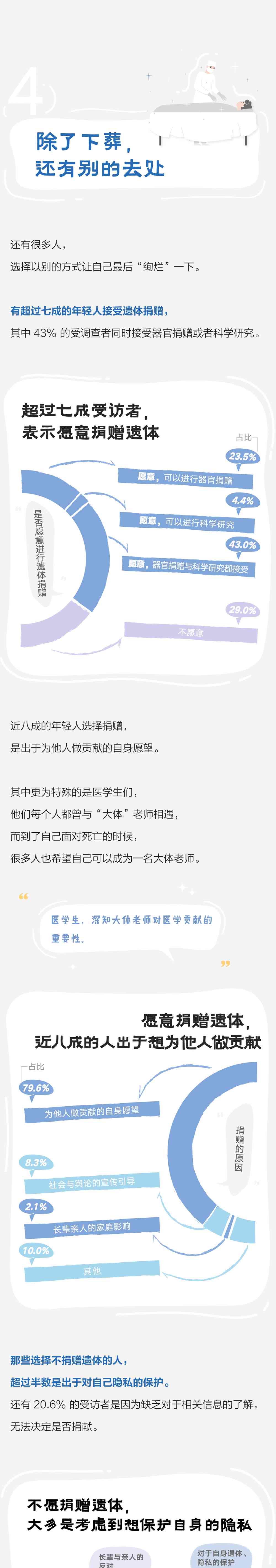  当下趋势: 创新死亡规划，自由选择余生