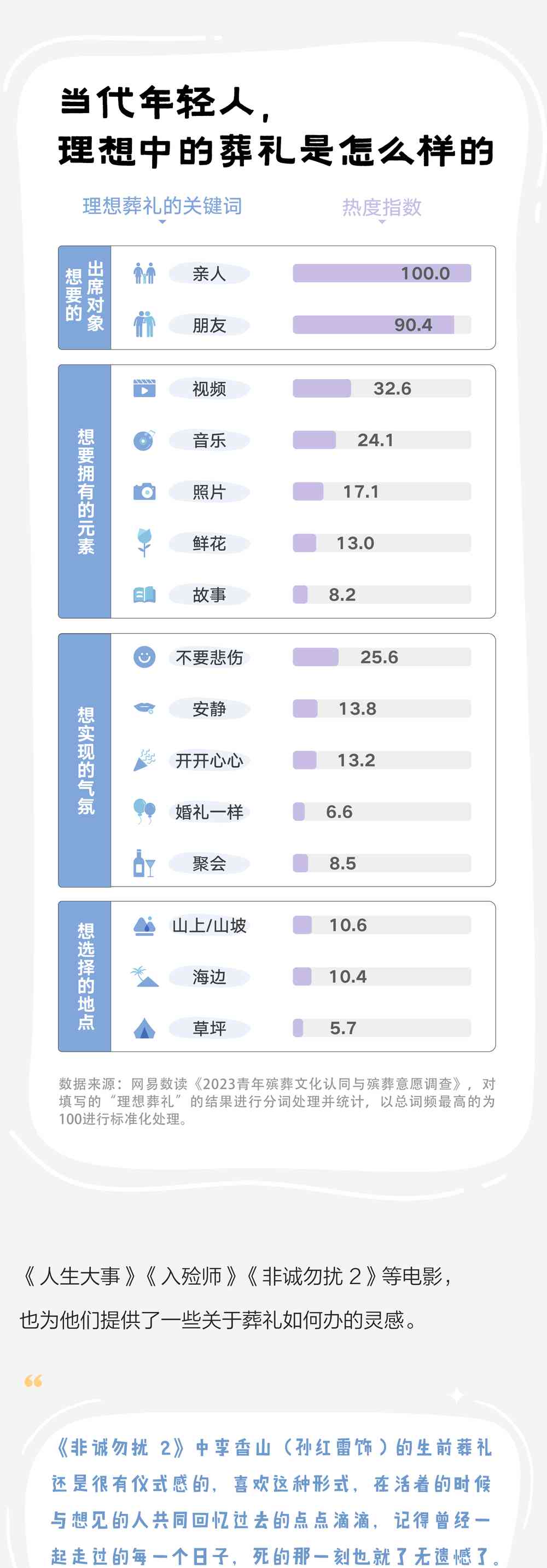  当下趋势: 创新死亡规划，自由选择余生