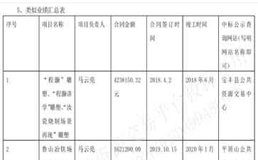 河南鲁山县牛郎织女雕塑引热议，涉事官员被处理