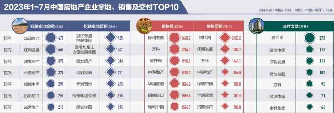  城中村改造迈入新阶段