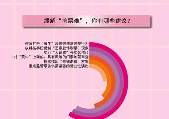  抢票难成热议话题，多数受访者呼吁依法打击炒票