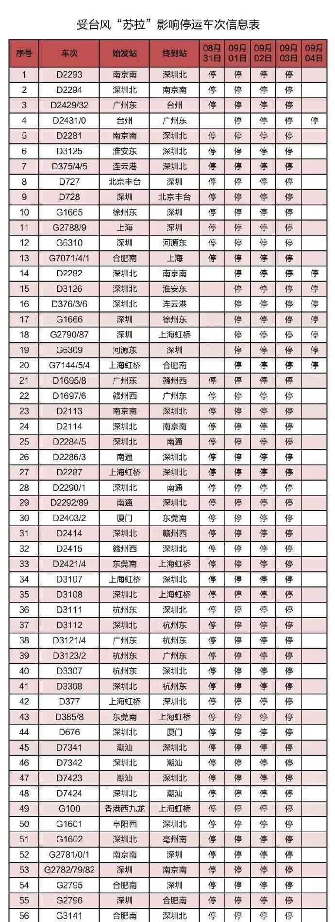 今日最新焦点新闻：中央气象台发布台风红色预警
