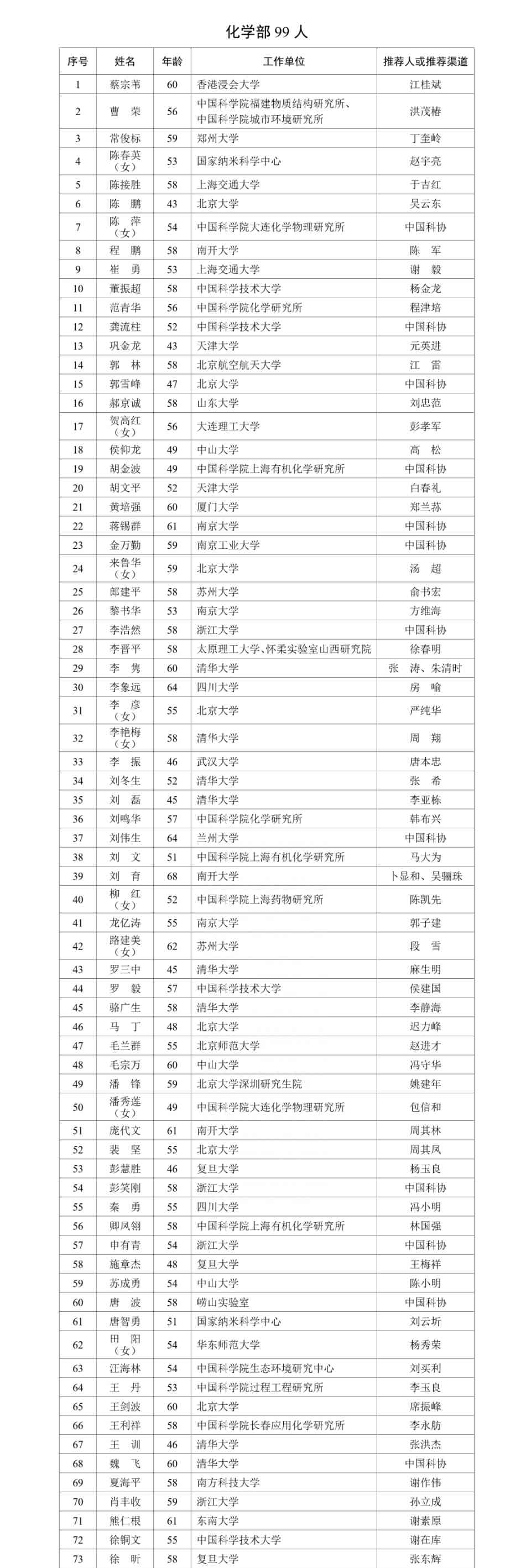 今日最热焦点资讯。2023年院士增选有效候选人名单公布