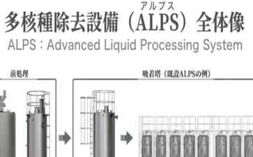  日本核污染水排放引发全球关注