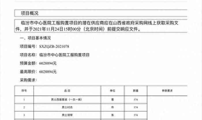 最热焦点事件，官方调查医院花600万购置工服