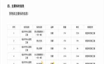 最热焦点事件，官方调查医院花600万购置工服