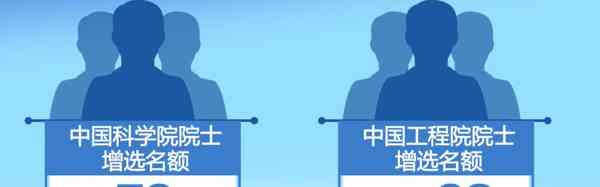  2023中国科学院和中国工程院院士增选名单公布：共1238名候选人竞逐
