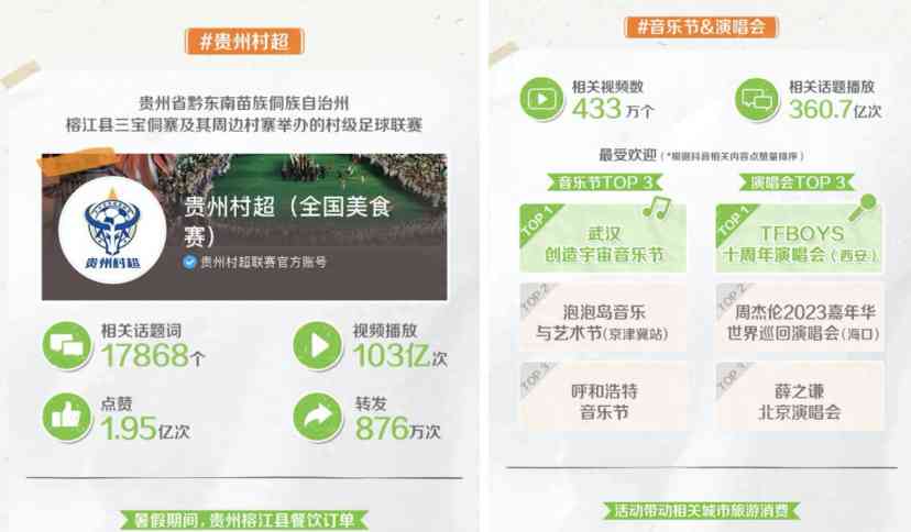 引发广泛讨论的事件。暑假大学生特种兵旅行都去哪了